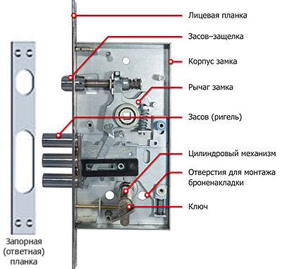 Создание механизма для замка