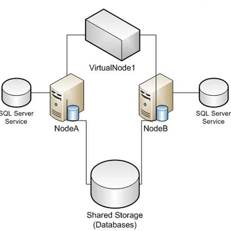 Создание нового экземпляра SQL Server