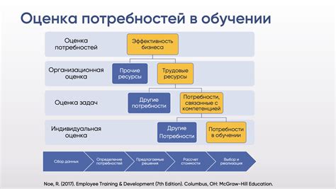 Создание описаний должностей