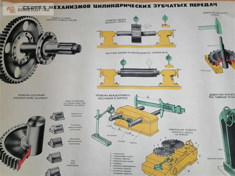 Создание основы и сборка механизмов