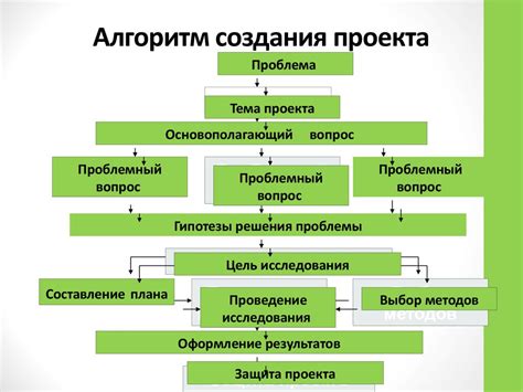 Создание первого проекта на Флаттер