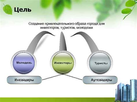 Создание привлекательного предложения для инвесторов