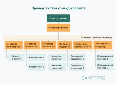 Создание разных версий проекта для удобства работы