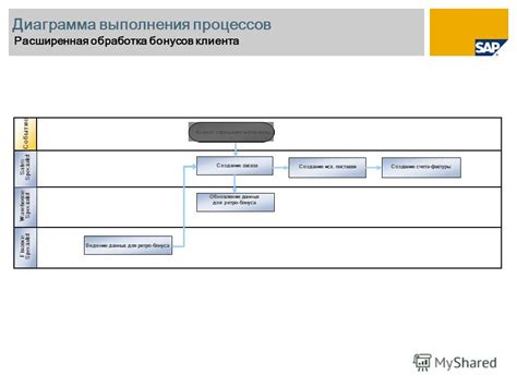 Создание ретро бонуса