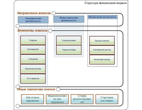 Создание рынка в Foundation