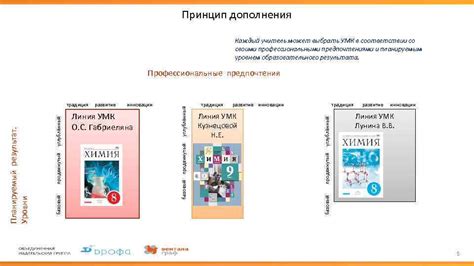 Создание собственной уникальной темы в соответствии со своими предпочтениями