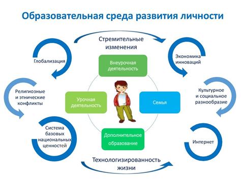 Создание удобной образовательной среды