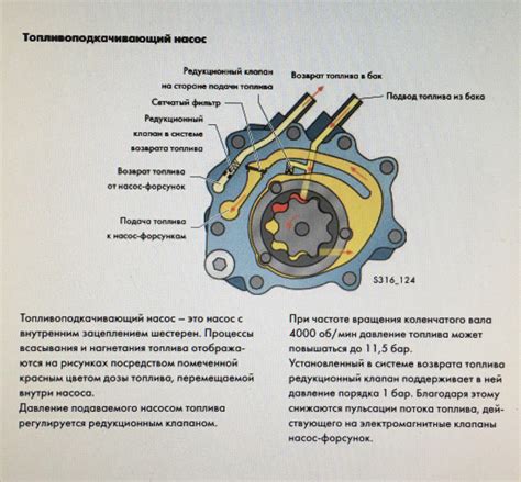 Солярка в бензине: воздействие на автомобиль