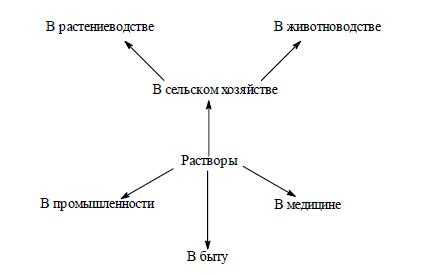 Сообщите конкретные примеры