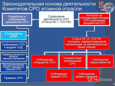 Соответствие требованиям СРО