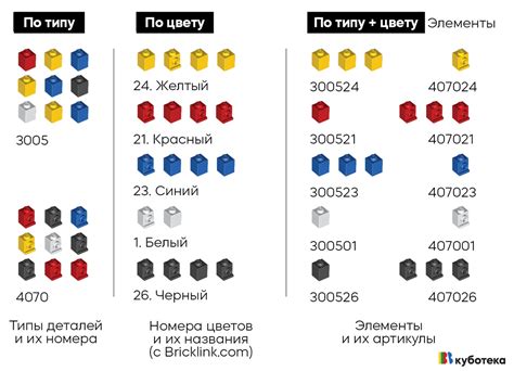 Сортировка деталей по типу