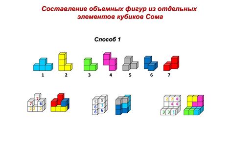 Составление описания отдельных элементов