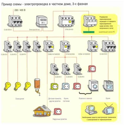 Составление схемы подключения