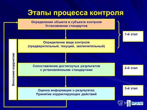 Составление целей и контроль прогресса