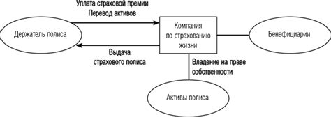 Составляющие аннуитета