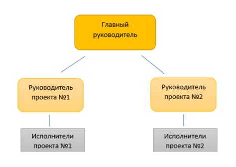 Составляющие структуры и его функции