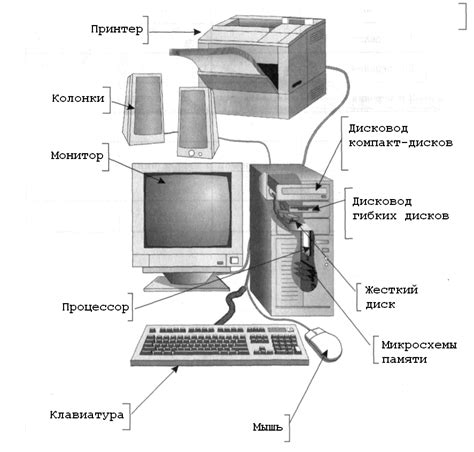 Составные части устройства