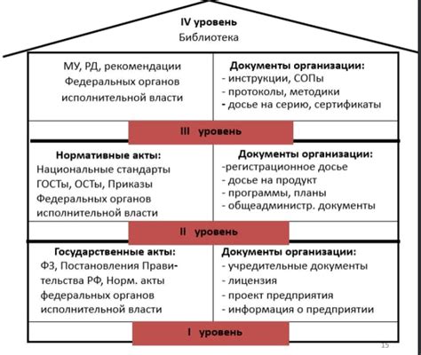 Состав и качество