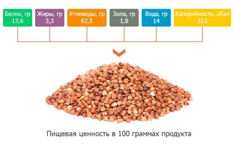 Состав и питательность гречки