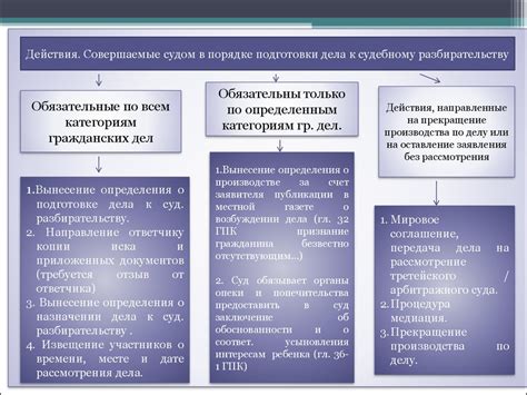 Состав и подготовка