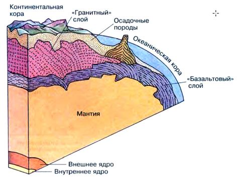 Состав и строение поверхности