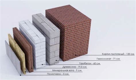 Состав материалов стен