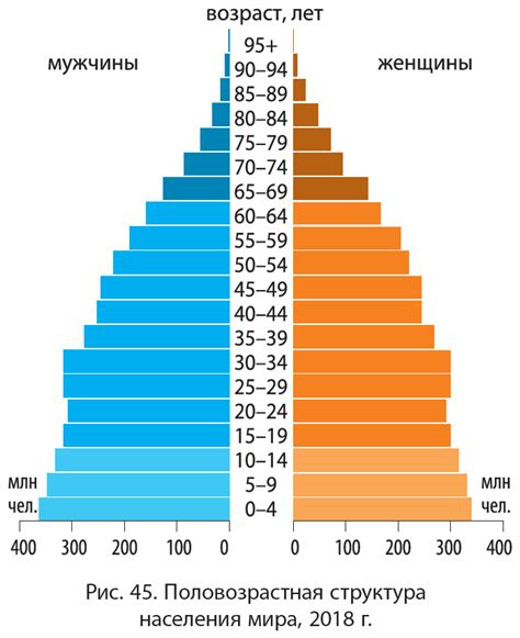 Состав населения Сингапура по этническим группам