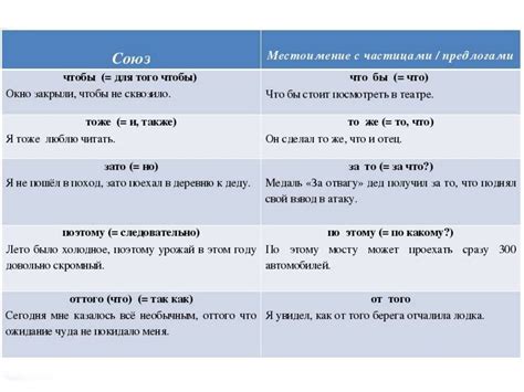 Состояние предлогов и союзов сегодня