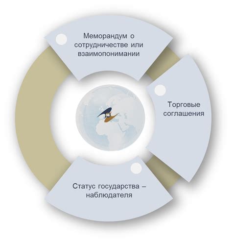 Сотрудничество контрразведки с другими службами