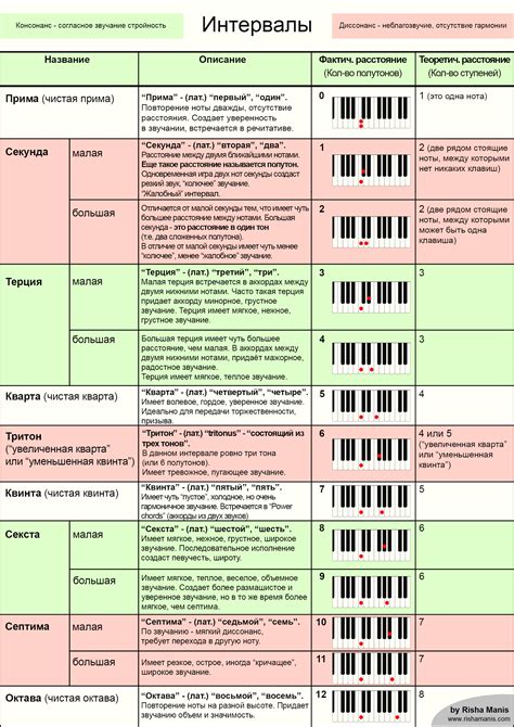 Сохранение ароматических нот