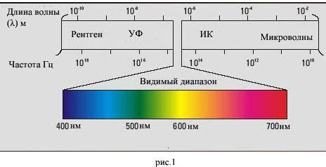 Сохранение мебели от ультрафиолетового излучения