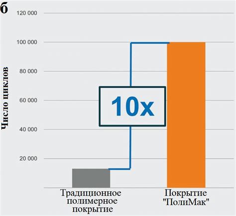 Сохранение устойчивости