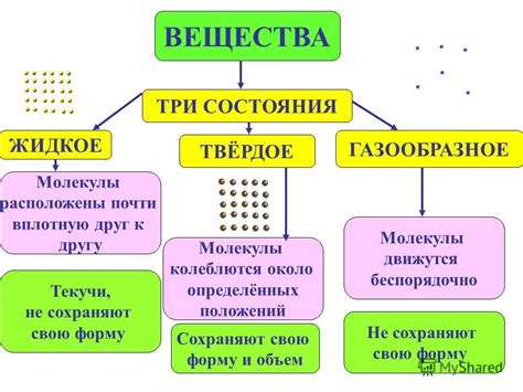 Сохранение формы и объема