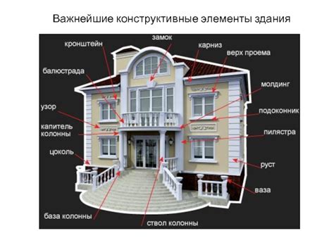 Сохранение целостности архитектурных элементов