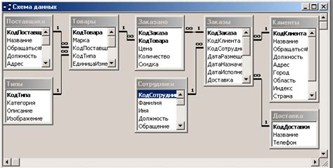 Сохранение целостности данных