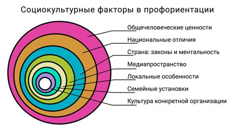 Социокультурные факторы