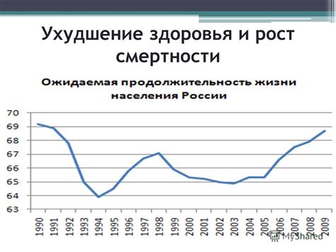 Социоэкономические диспаритеты