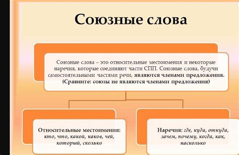 Союзные связи: примеры и их значения