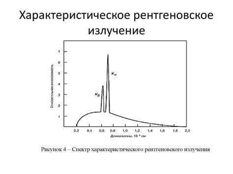 Спектральные характеристики