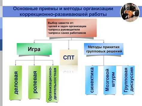 Специфика работы алгоритма Plate Up