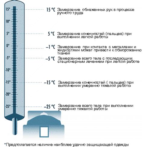 Специфика работы с аккумулятором при низкой температуре