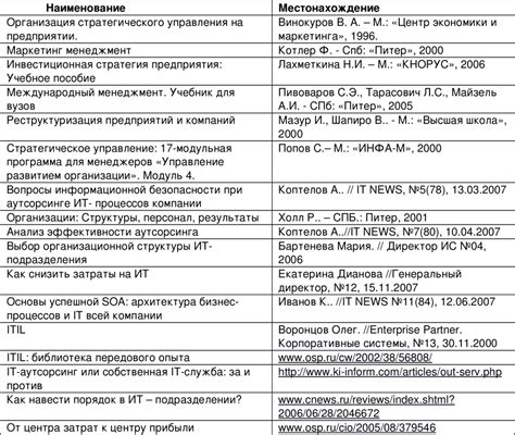 Список использованных источников