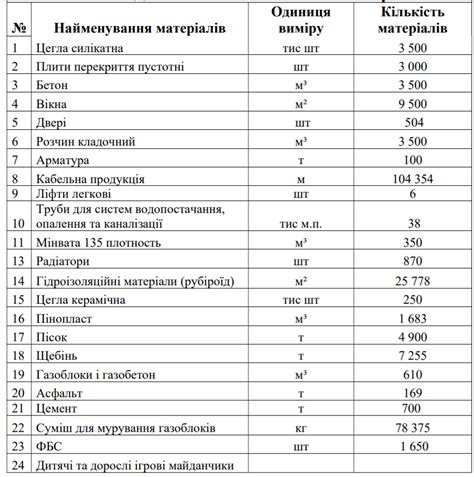 Список необходимых материалов: