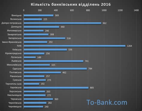 Список отделений по регионам