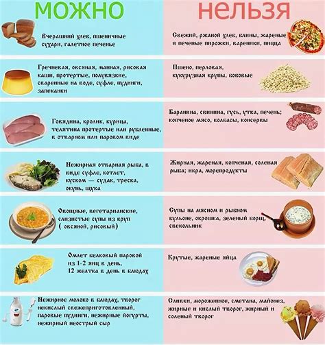 Список продуктов для диеты