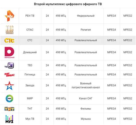 Список телеканалов, на которых транслируют матчи