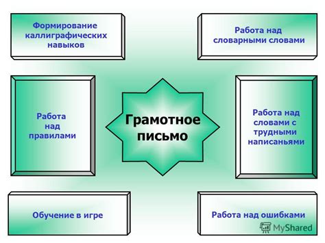 Способности к анализу и ассоциациям