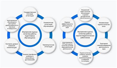 Способствует оценке качества