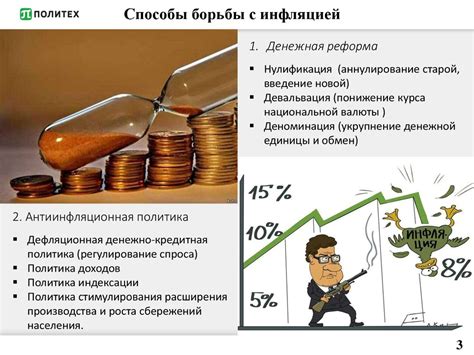 Способы борьбы с инфляцией спроса