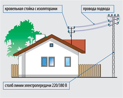 Способы восстановления электричества